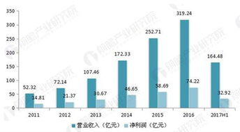 ?？低曂跽邭w來 開啟安防行業萬億級市場，數據處理與存儲支撐新藍海
