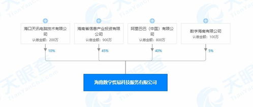 阿里巴巴等企業在海南成立新公司，拓展進出口代理與數據服務業務
