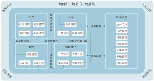 寧波奇跡 中國系統(tǒng)九天建成公文處理系統(tǒng)的背后邏輯