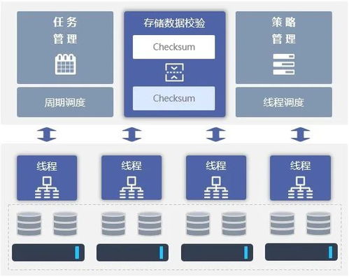 兆芯與大道云行強強聯(lián)合，共筑高性能信創(chuàng)存儲新基石