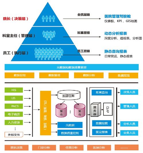 人大金倉 以數(shù)據(jù)處理與存儲之力，開啟智慧醫(yī)療服務新時代