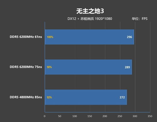 內(nèi)存延遲對(duì)Zen5游戲性能的影響幾何？深度解析及技嘉X670E AORUS XTREME主板的首選之道
