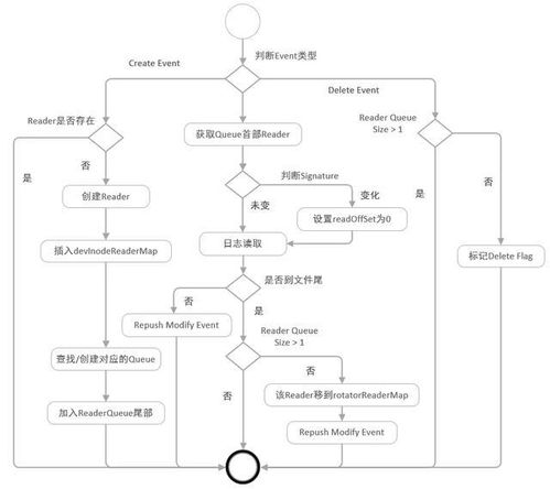阿里千萬(wàn)實(shí)例可觀測(cè)采集器 iLogtail 正式開源 賦能數(shù)據(jù)處理與存儲(chǔ)支持服務(wù)新生態(tài)