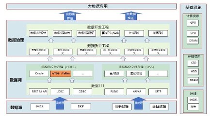 中航機(jī)載共性牽手IoTDB 節(jié)省百萬(wàn)存儲(chǔ)成本，端邊云架構(gòu)賦能制造系統(tǒng)高效協(xié)同